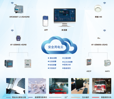 構(gòu)建能源互聯(lián)網(wǎng) 重大意義、可行性方法與互聯(lián)網(wǎng)安全服務(wù)保障